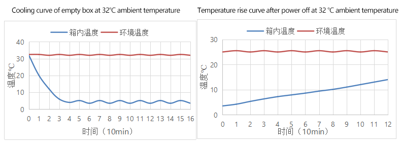 Performance Curve (2)