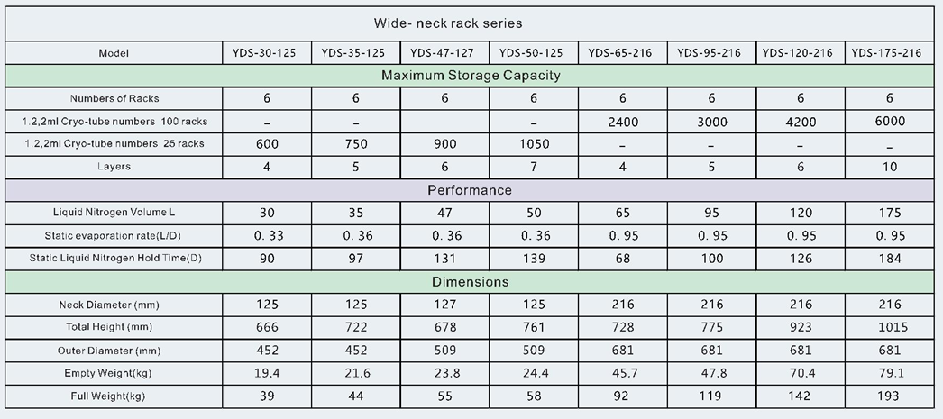 Specification